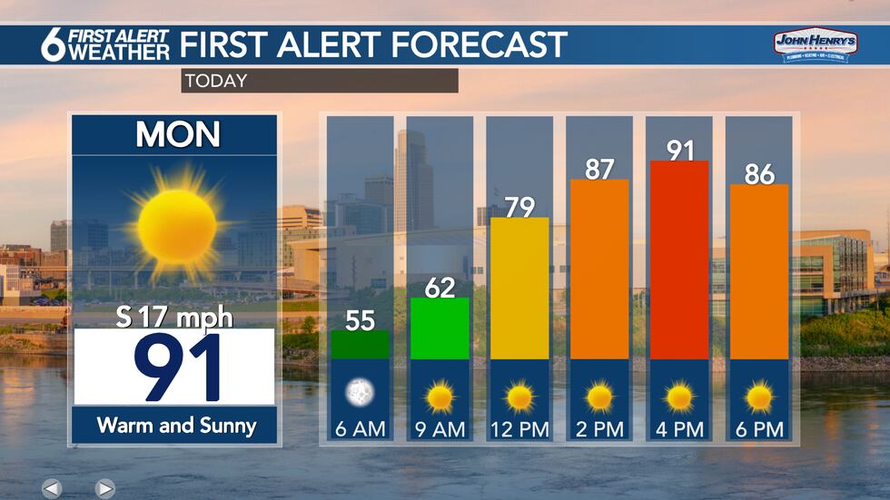 Monday Forecast