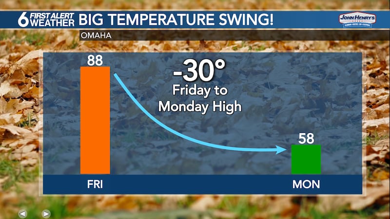Temp swing