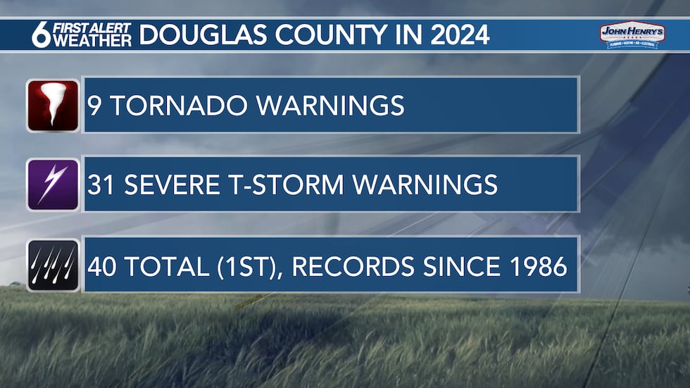 Douglas County Severe Weather Warnings