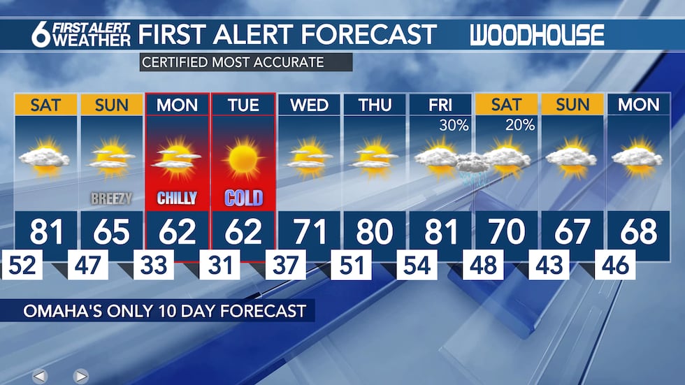 10 Day Forecast