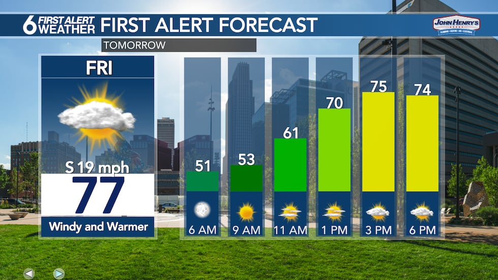 Friday forecast