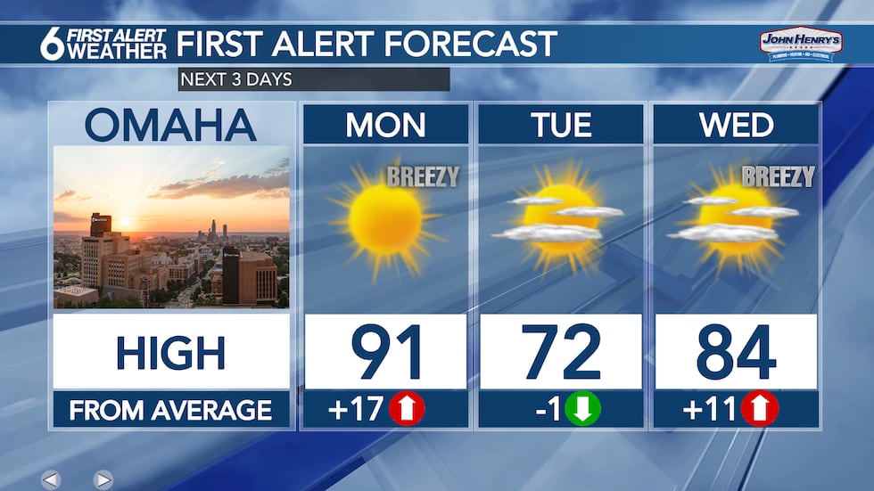 3 Day Forecast