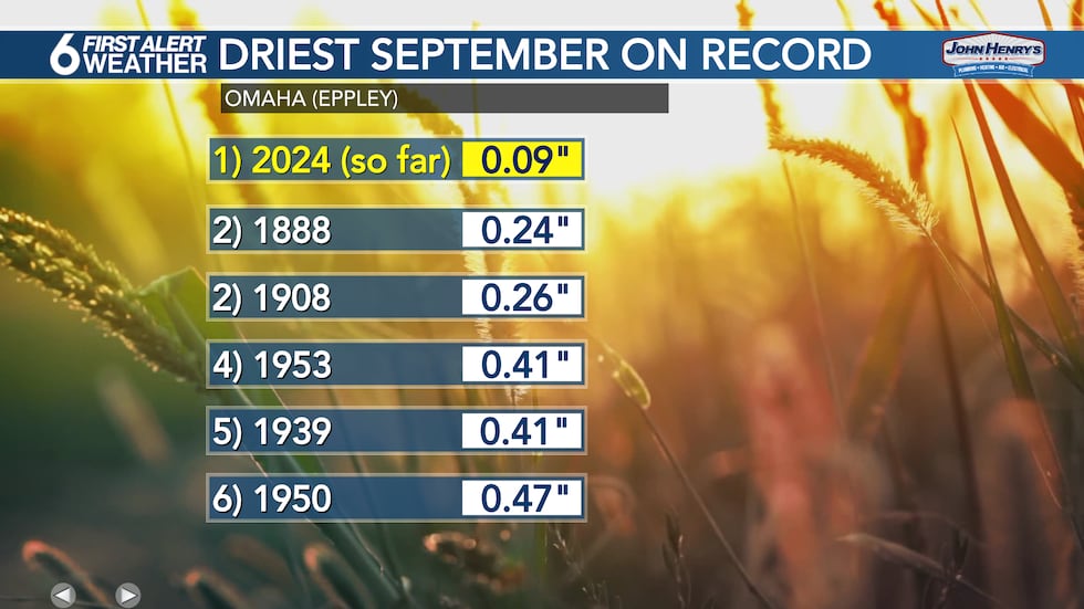 Dry September