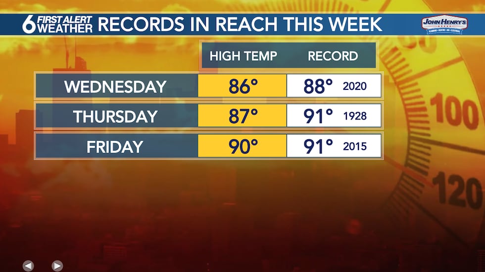 Record highs