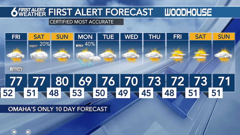 10 Day Forecast