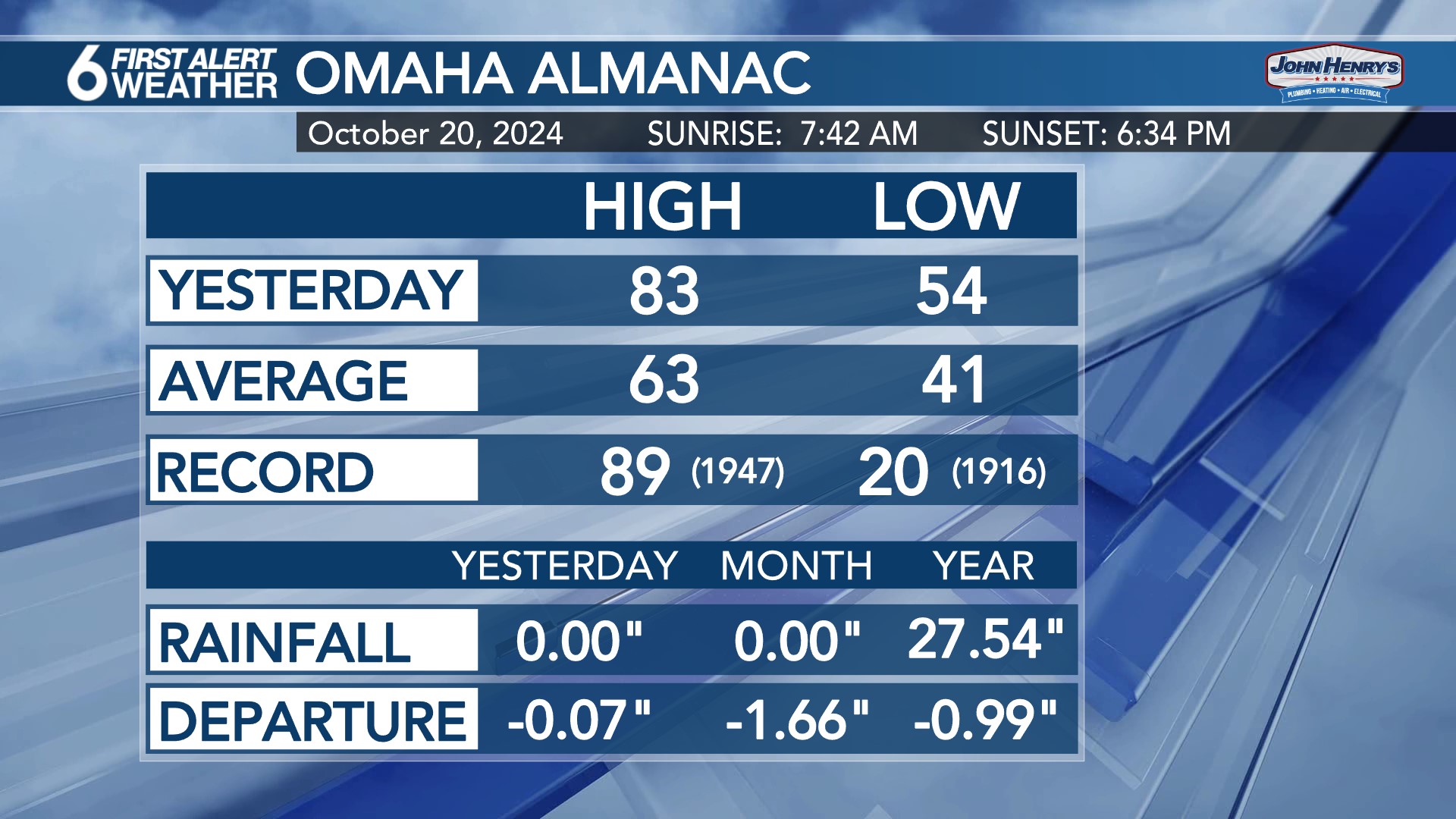 Almanac
