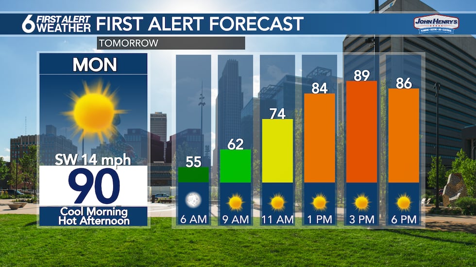 Monday's First Alert Forecast