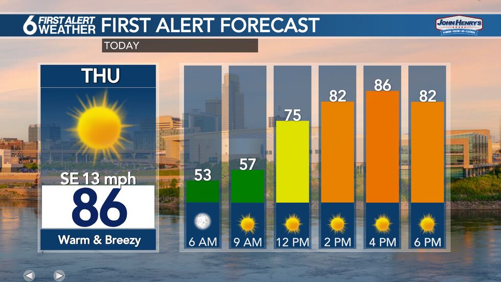 Thursday Forecast