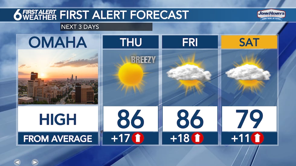 3 Day Forecast