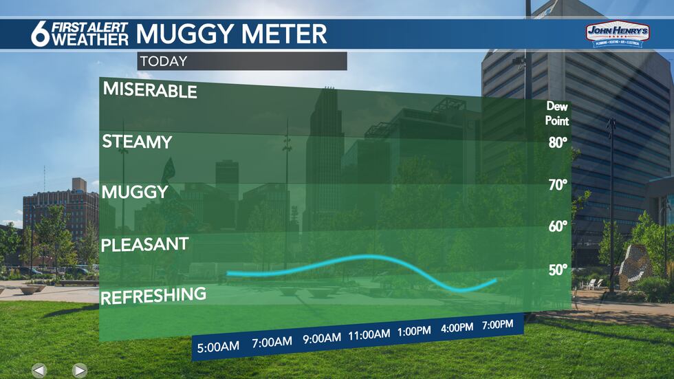 Muggy Meter Today