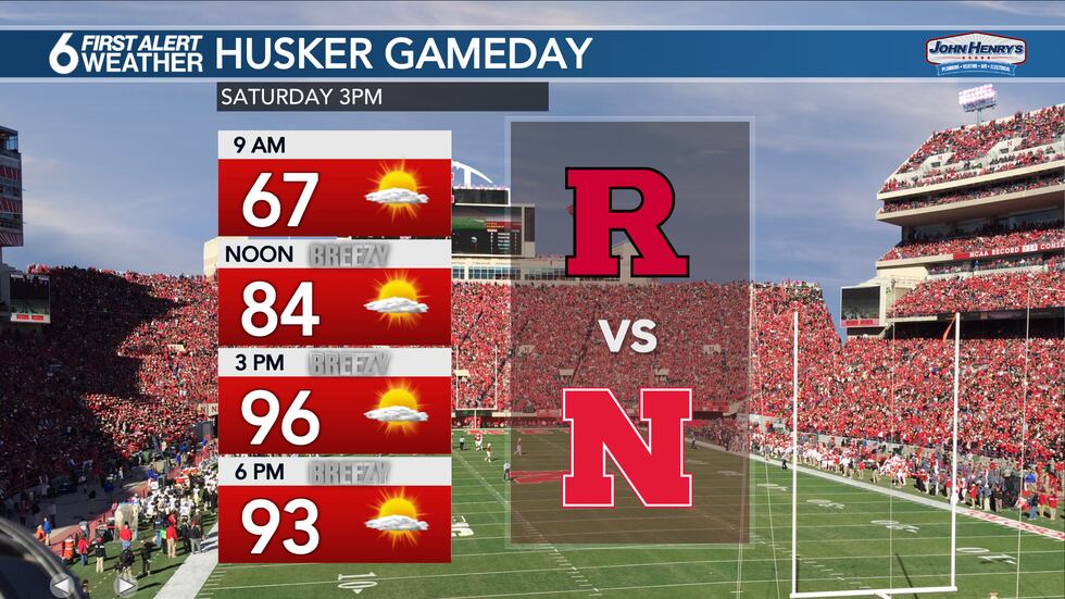 Husker Forecast