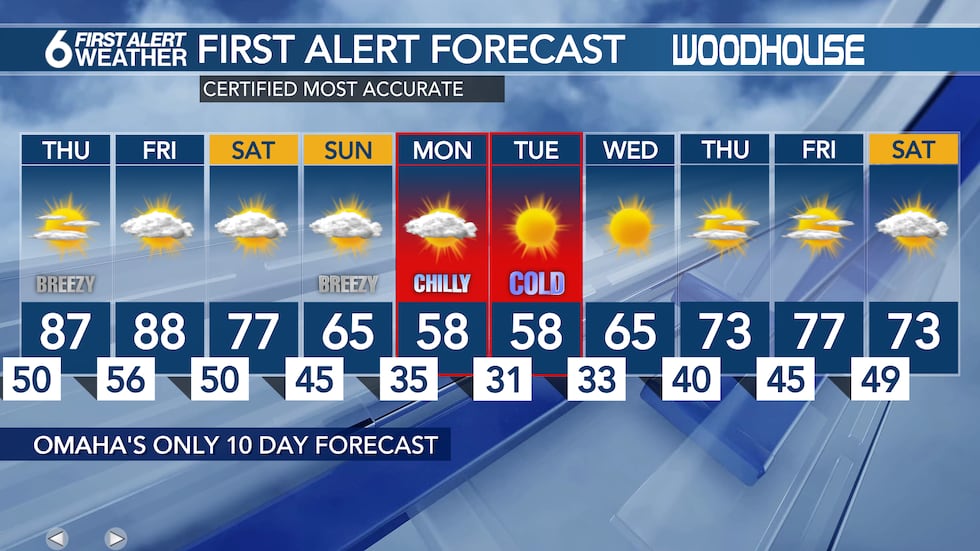 10 Day Forecast