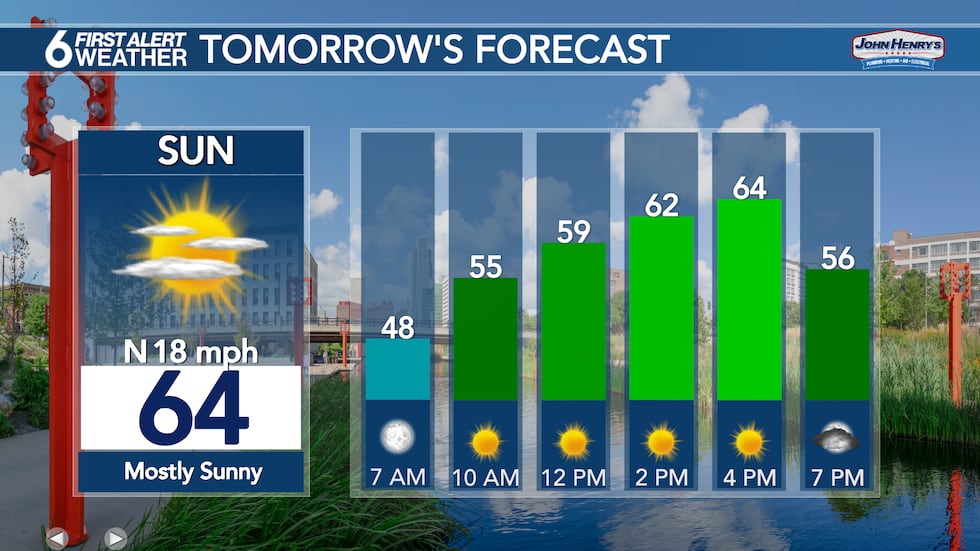 Tomorrow Forecast